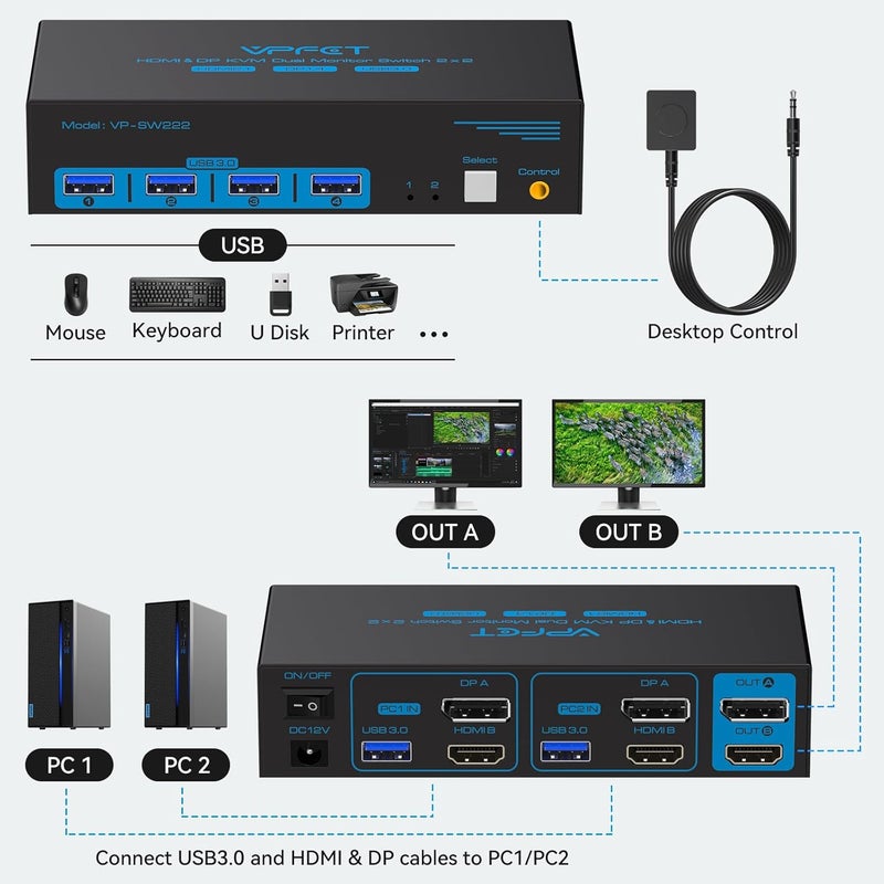 CMSTEDCD 4K@120Hz Kvm Switch 2 Monitors 2 Computers 8K@60Hz HDMI Displayport Dual Monitor KVM Switches 2 Ports for 2 PC Share Mouse Keyboard and 2 Screens with USB 3.0 Cables and Extended Controller - Image 3